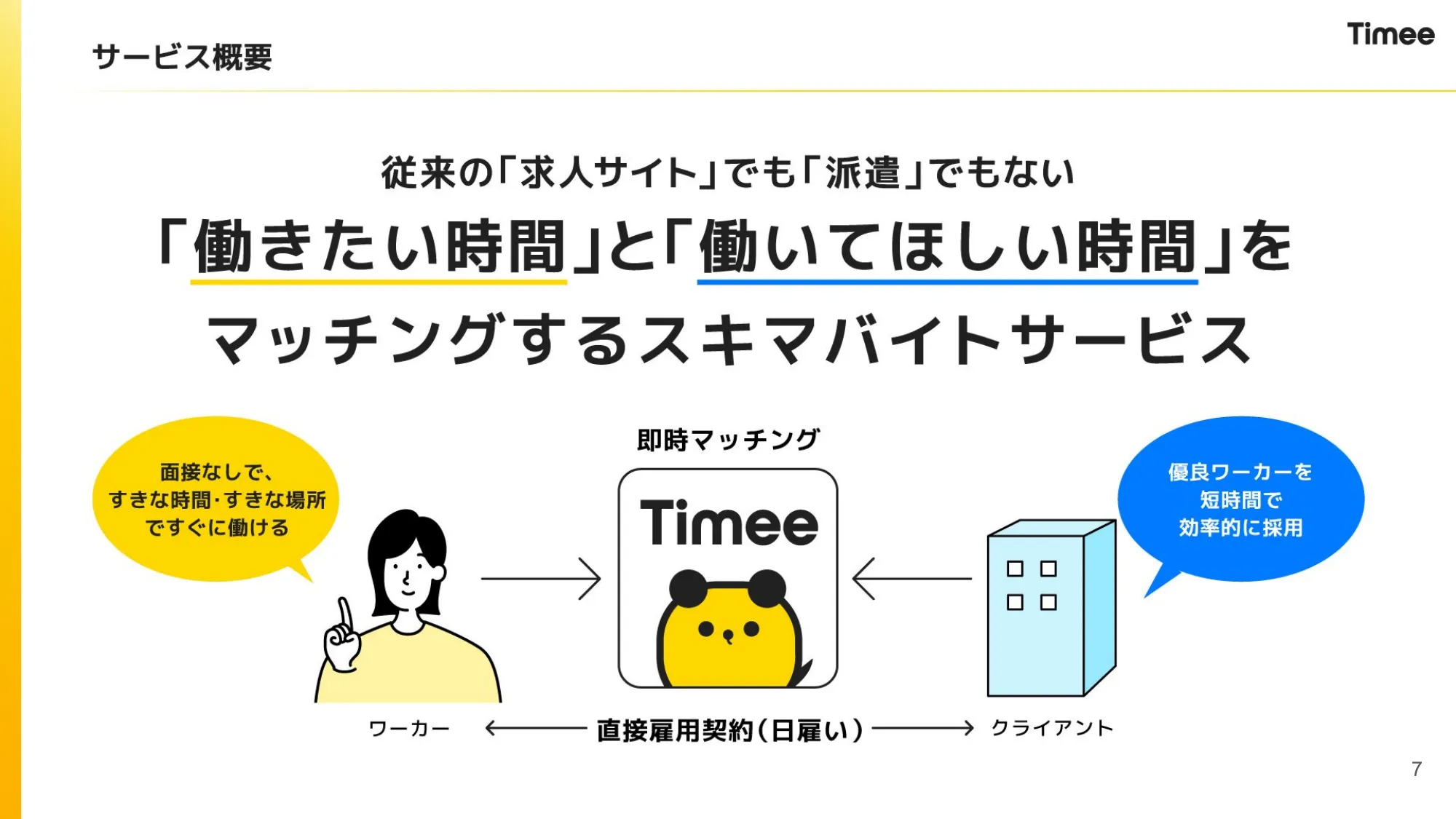 事業計画及び成長可能性に関する事項｜株式会社タイミー