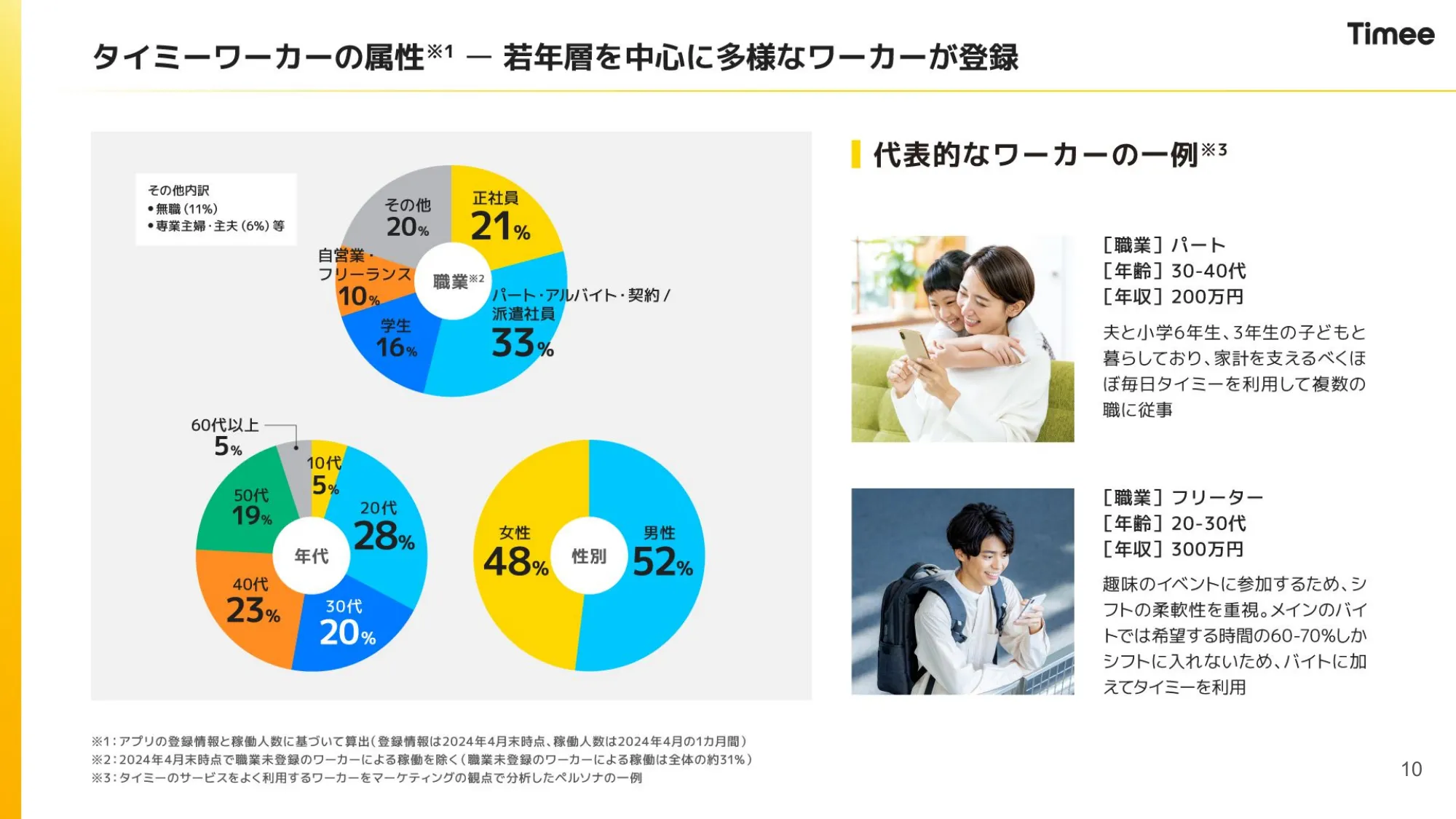 事業計画及び成長可能性に関する事項｜株式会社タイミー