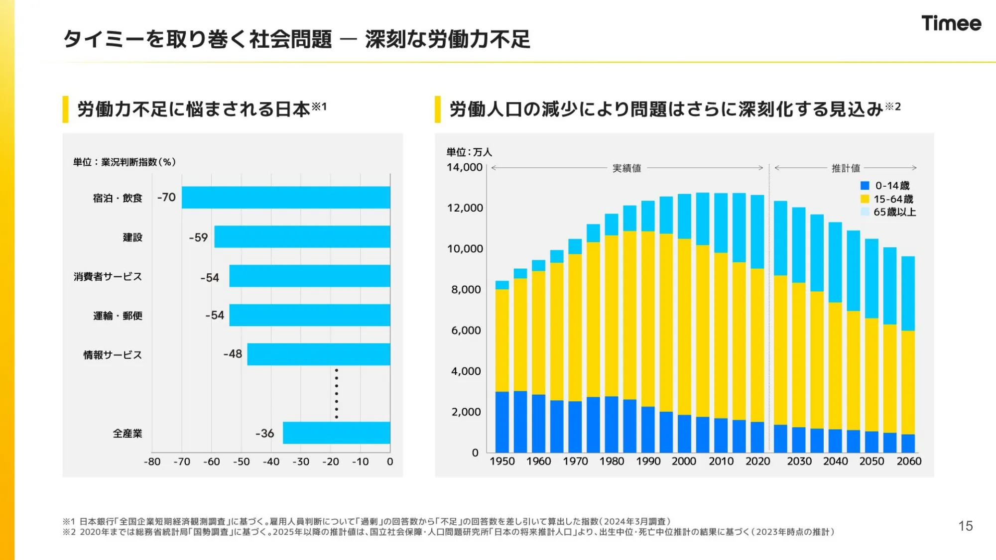 事業計画及び成長可能性に関する事項｜株式会社タイミー