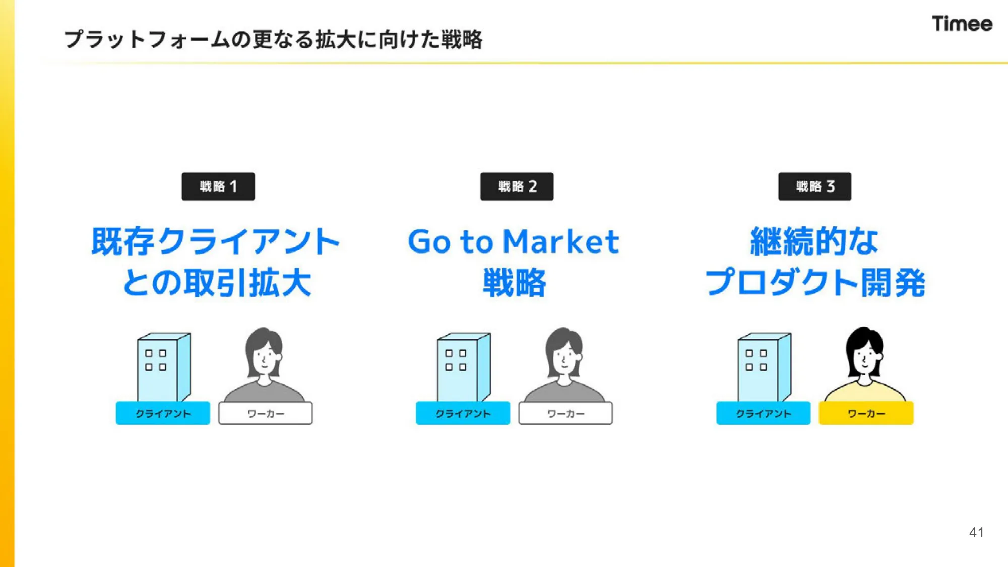 事業計画及び成長可能性に関する事項｜株式会社タイミー