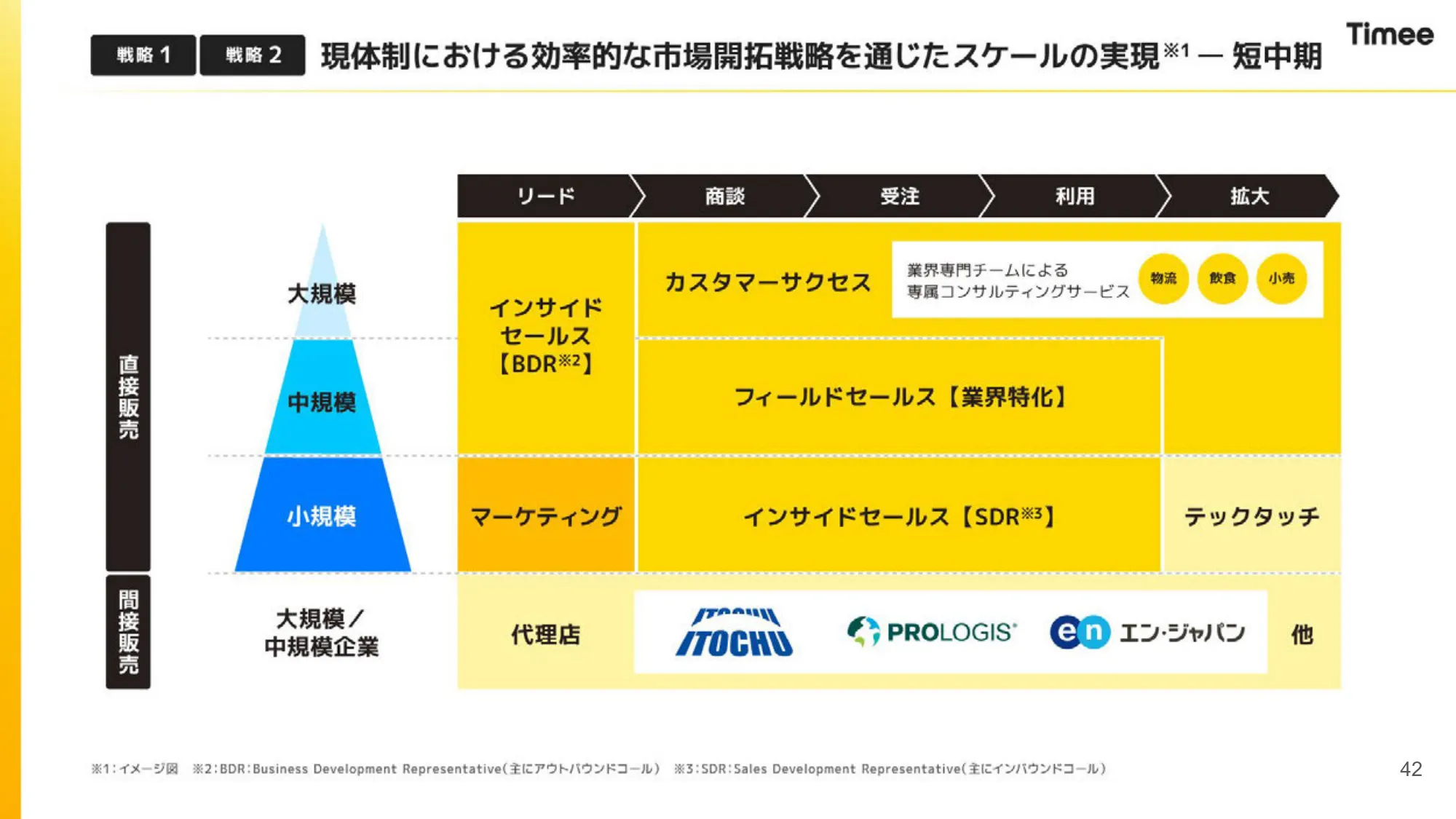 事業計画及び成長可能性に関する事項｜株式会社タイミー