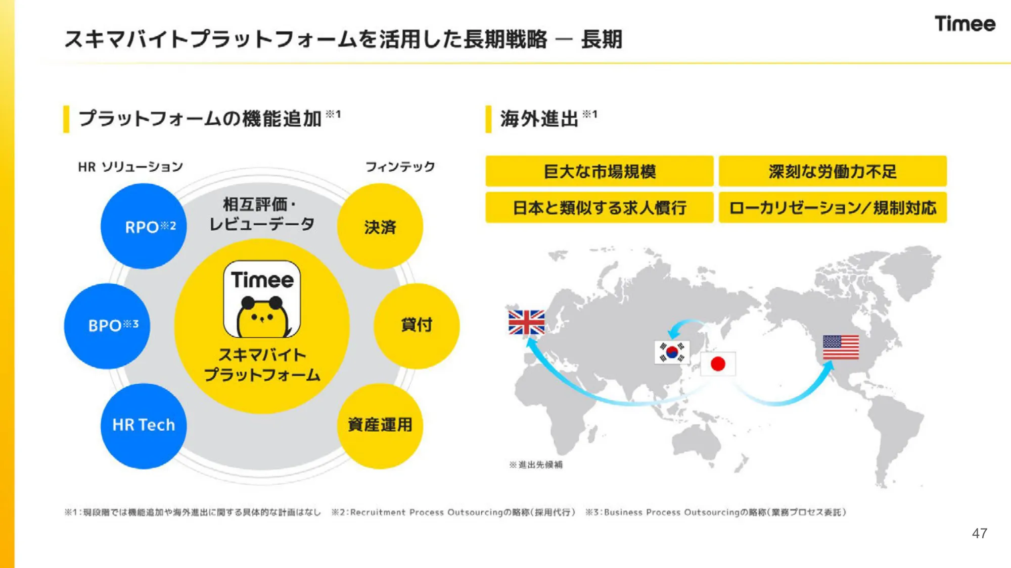 事業計画及び成長可能性に関する事項｜株式会社タイミー