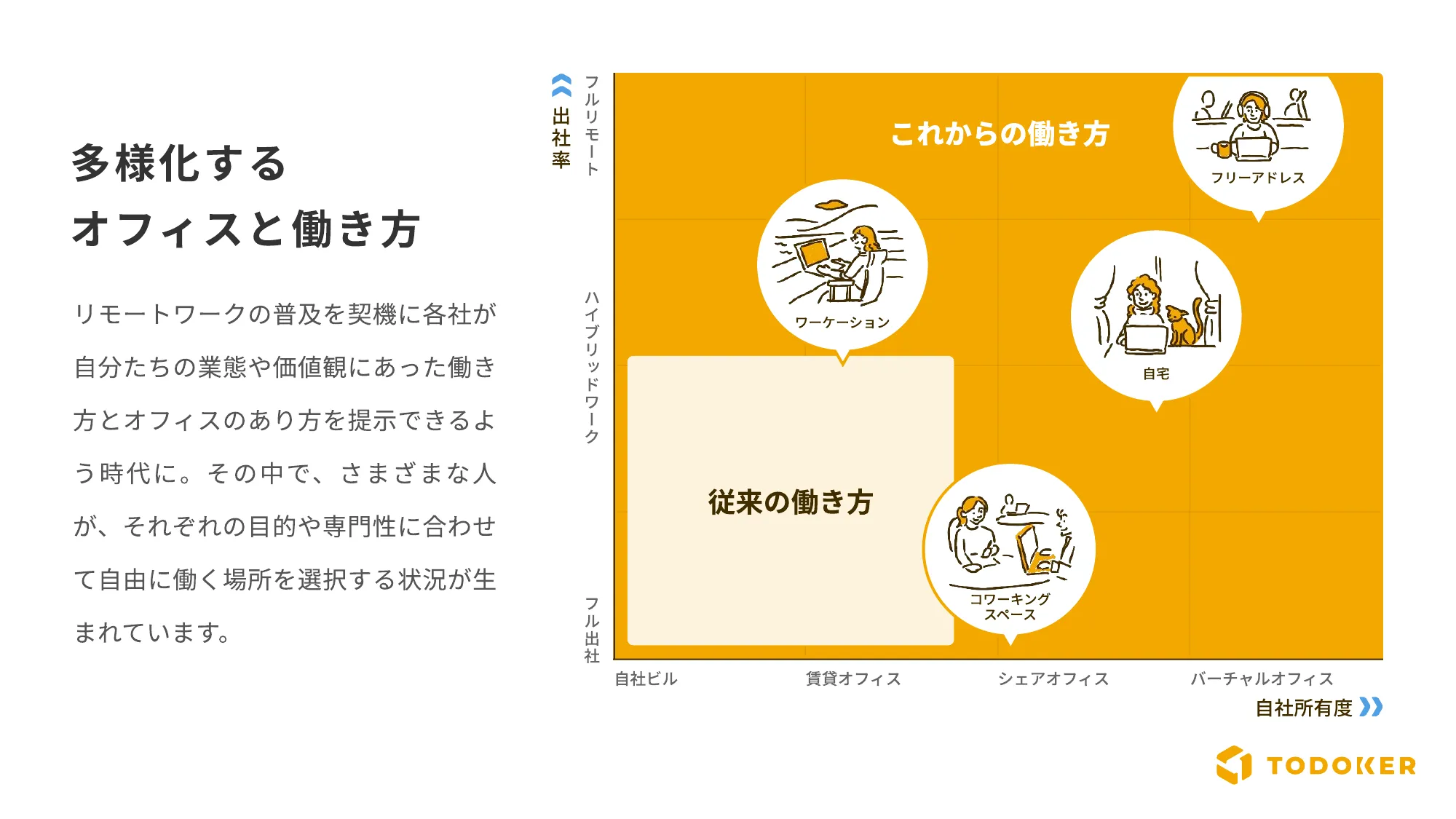 Culture Deck｜株式会社トドケール