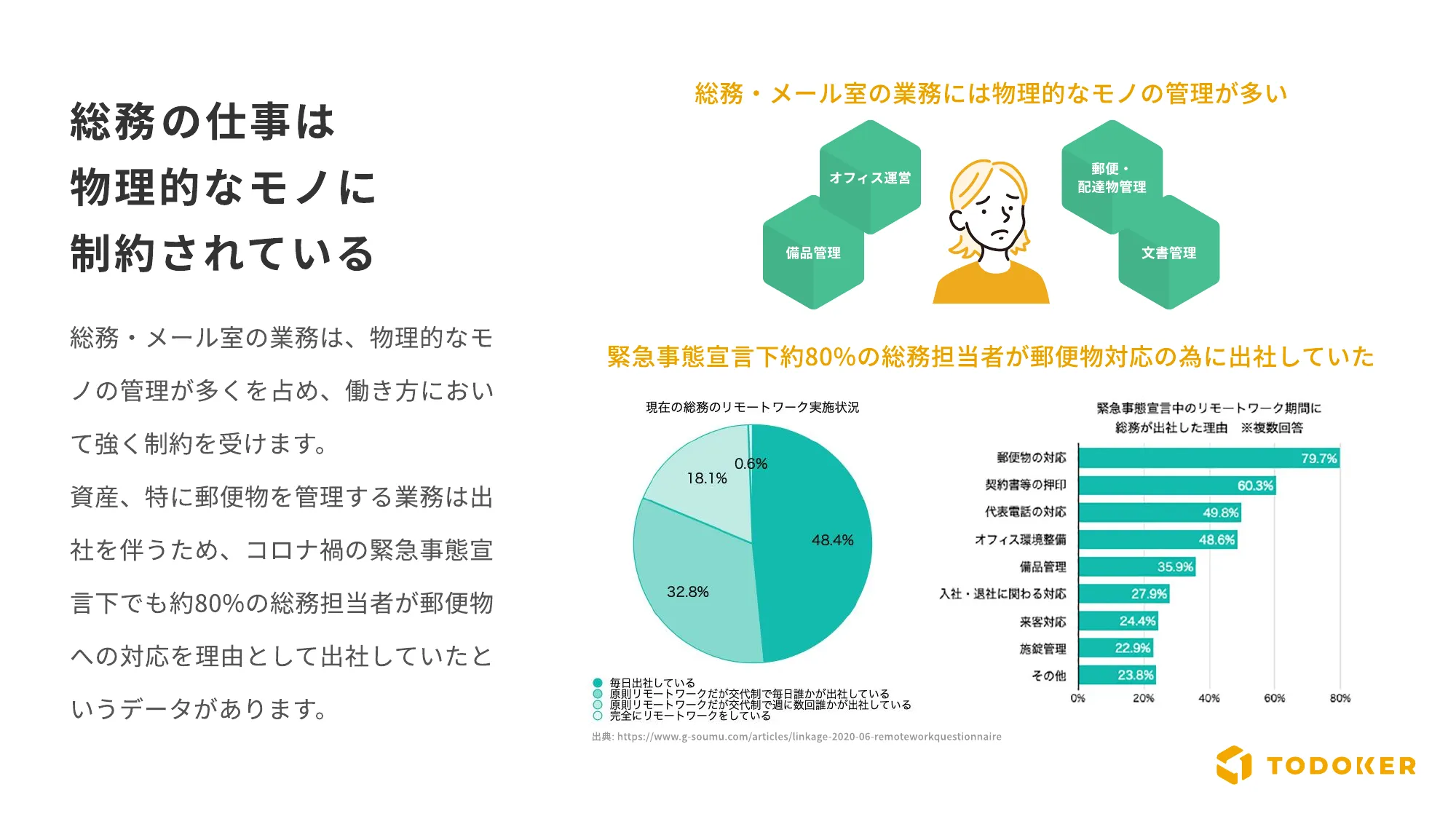 Culture Deck｜株式会社トドケール