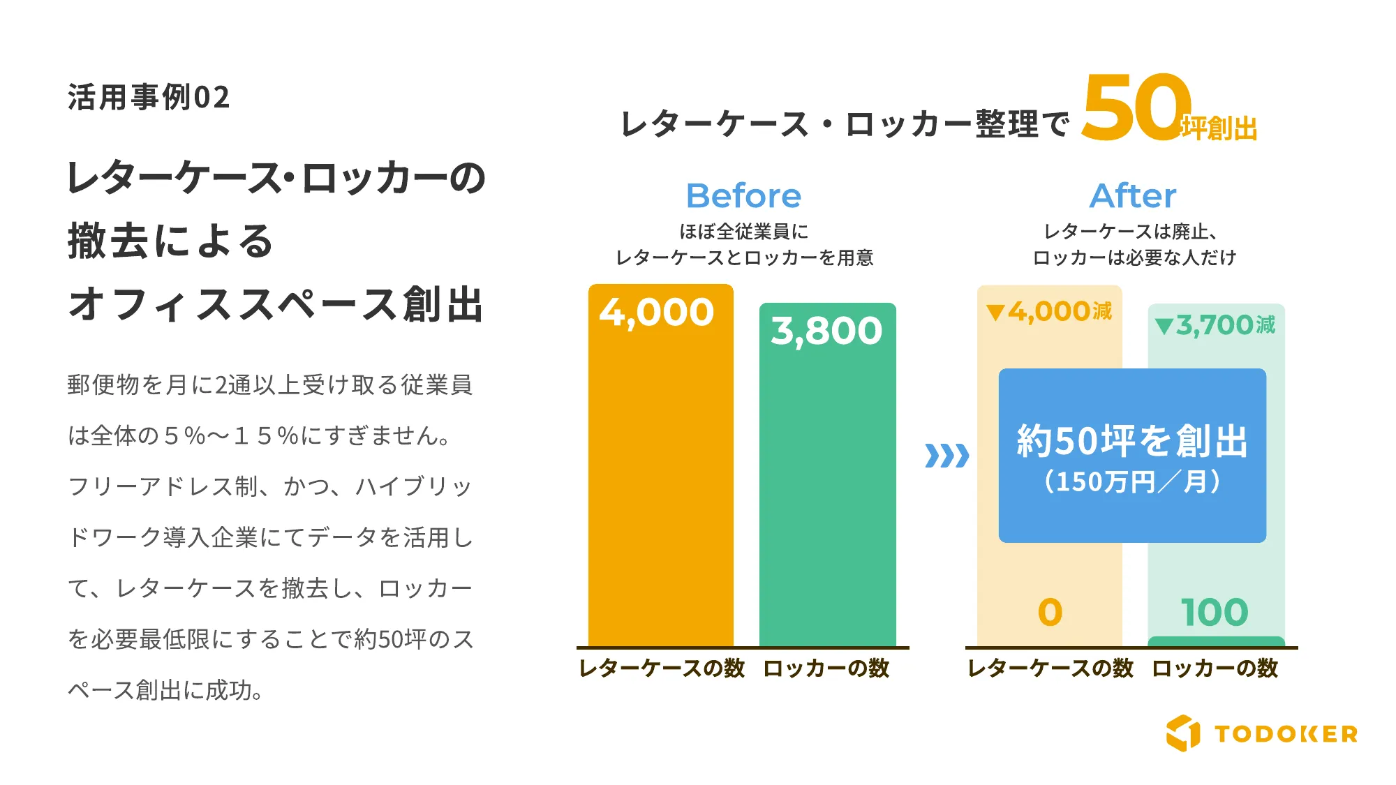 Culture Deck｜株式会社トドケール