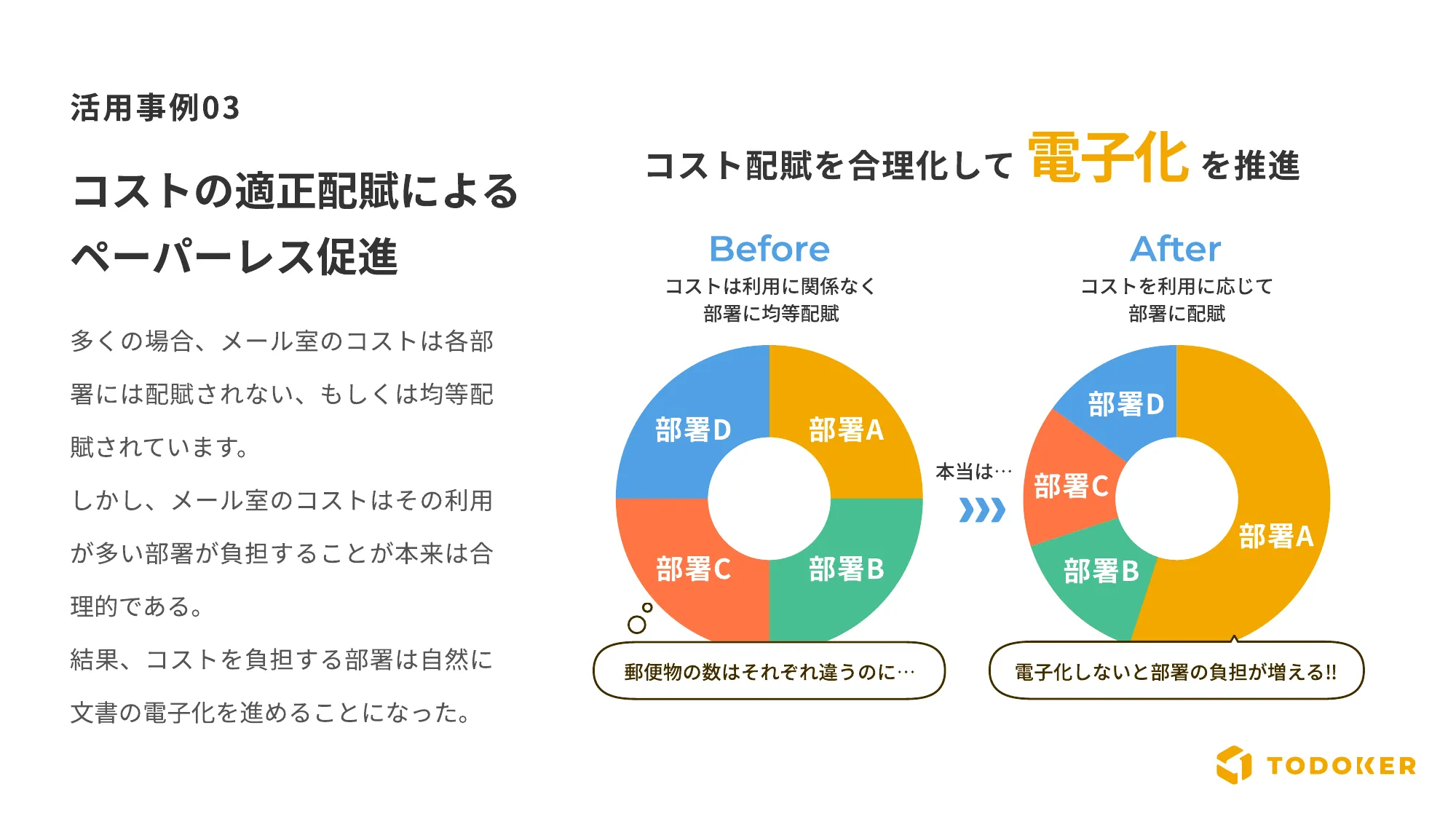 Culture Deck｜株式会社トドケール