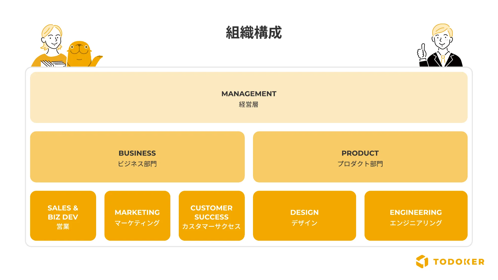 Culture Deck｜株式会社トドケール