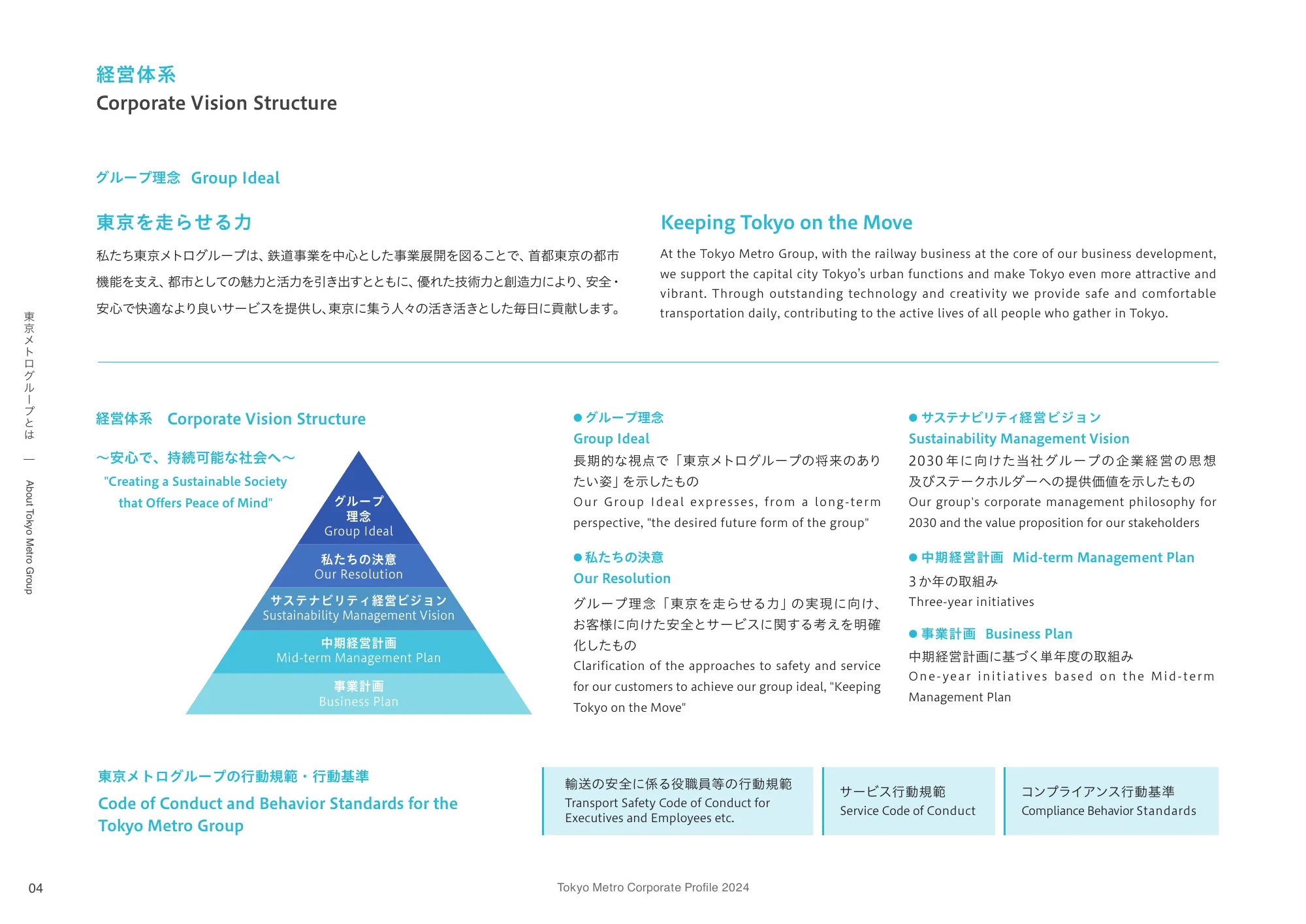 Tokyo Metro Corporate Profile 2024