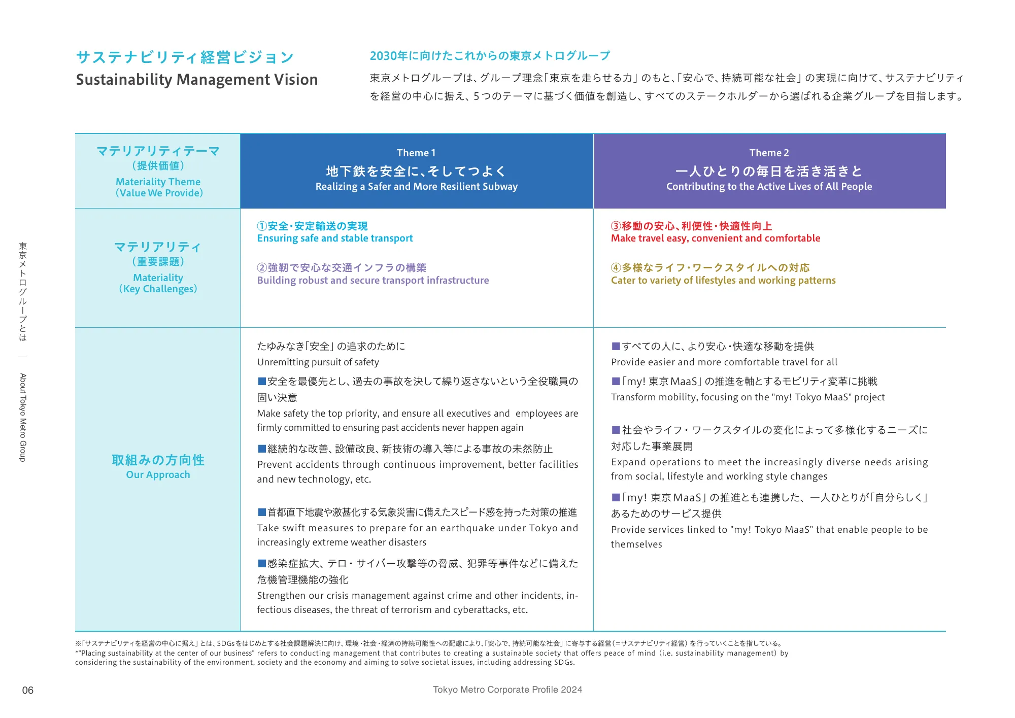 Tokyo Metro Corporate Profile 2024