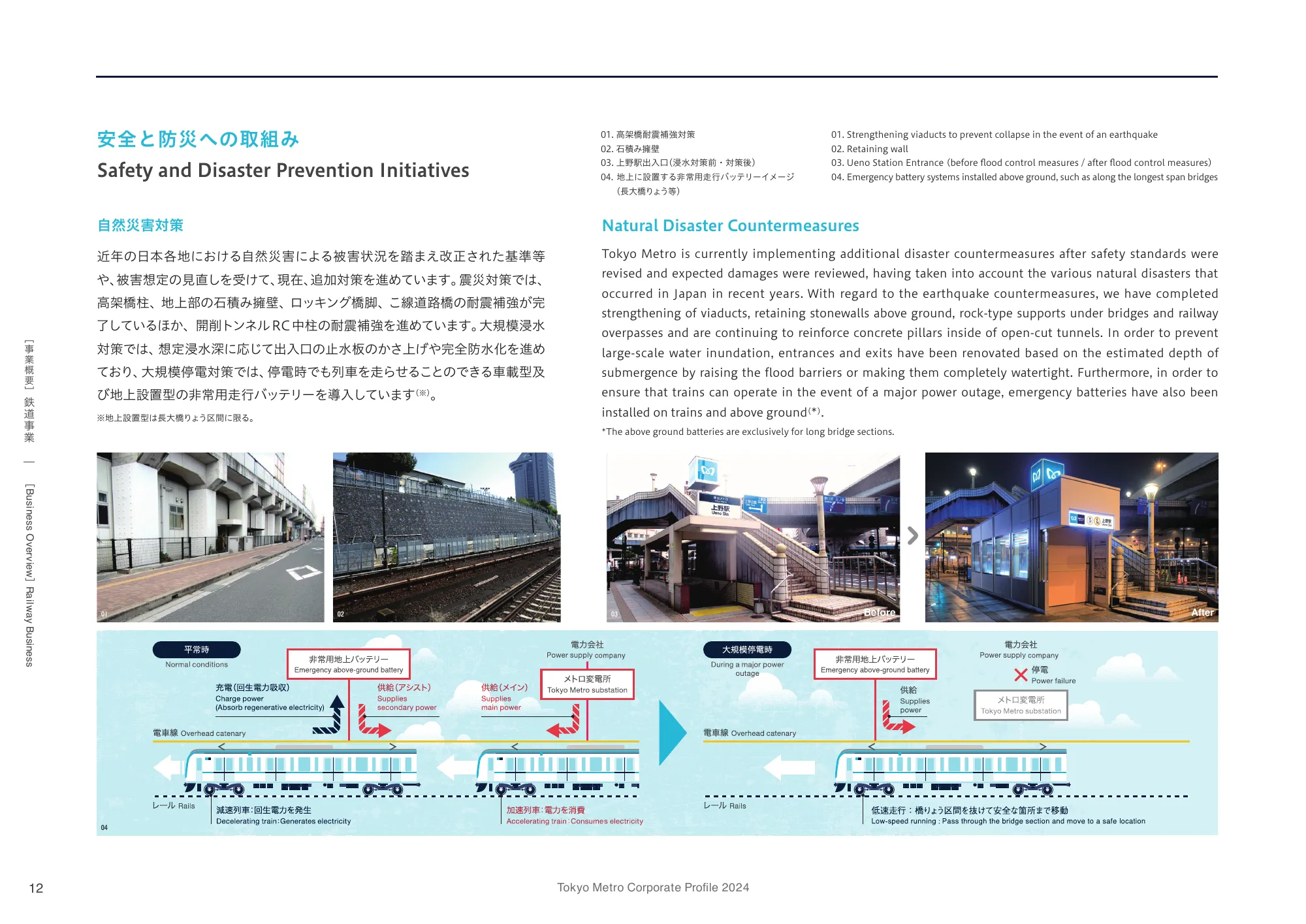 Tokyo Metro Corporate Profile 2024