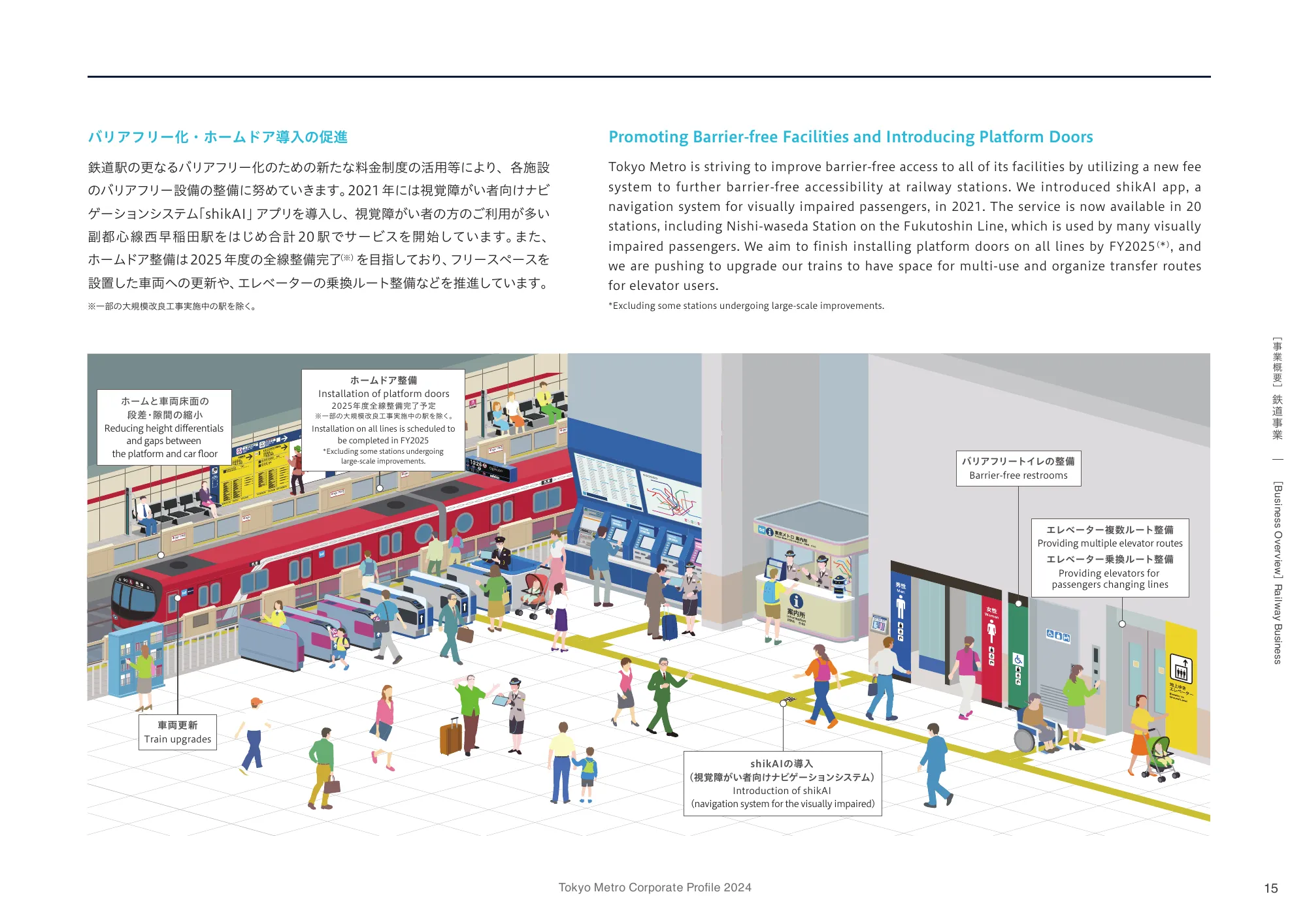 Tokyo Metro Corporate Profile 2024