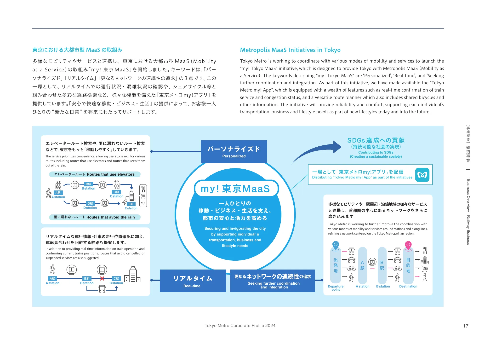 Tokyo Metro Corporate Profile 2024