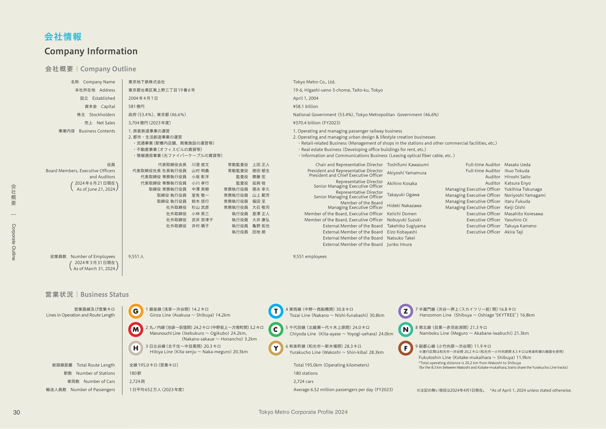 Tokyo Metro Corporate Profile 2024