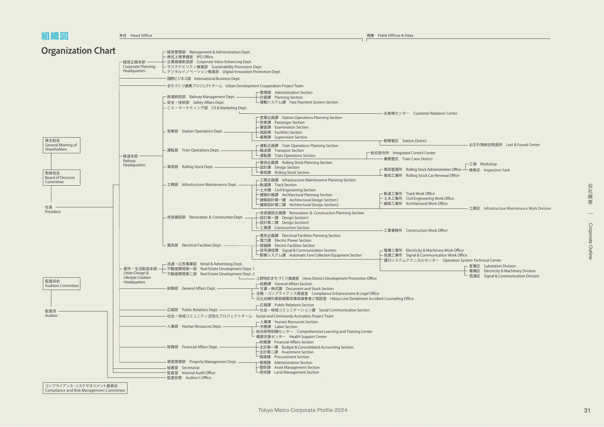 Tokyo Metro Corporate Profile 2024