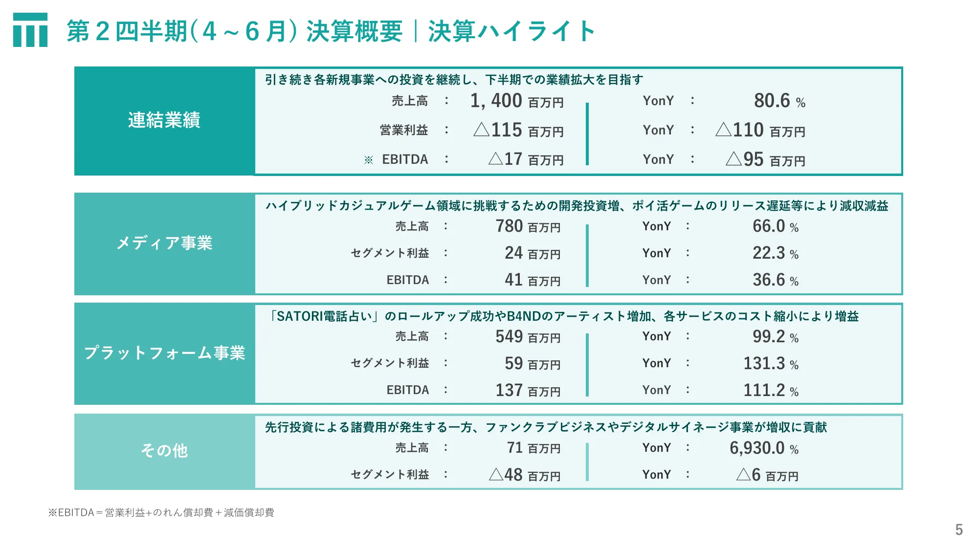 株式会社東京通信グループ2024年12月期第２四半期決算説明資料