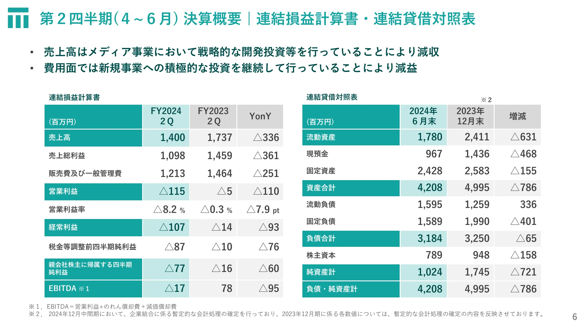 株式会社東京通信グループ2024年12月期第２四半期決算説明資料