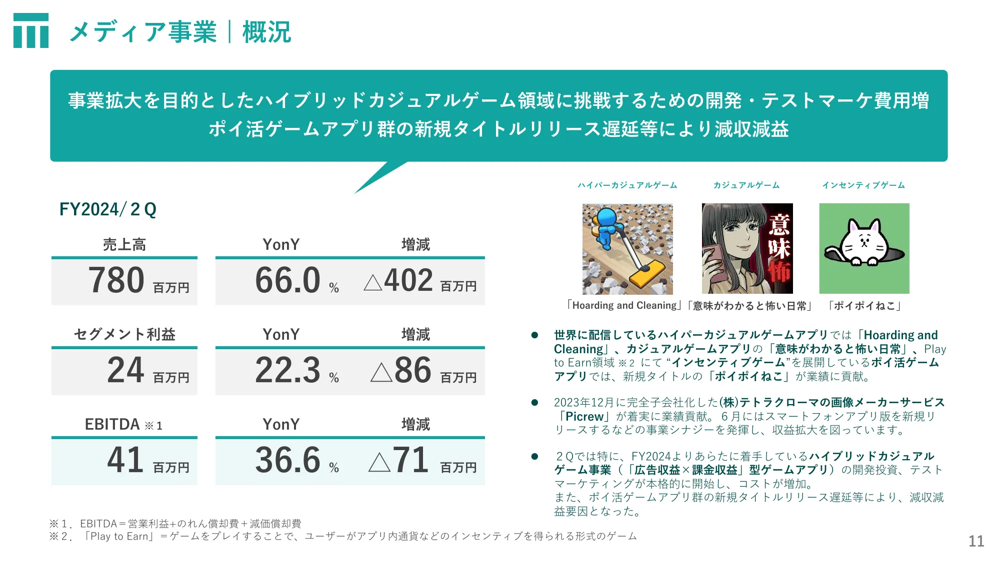 株式会社東京通信グループ2024年12月期第２四半期決算説明資料