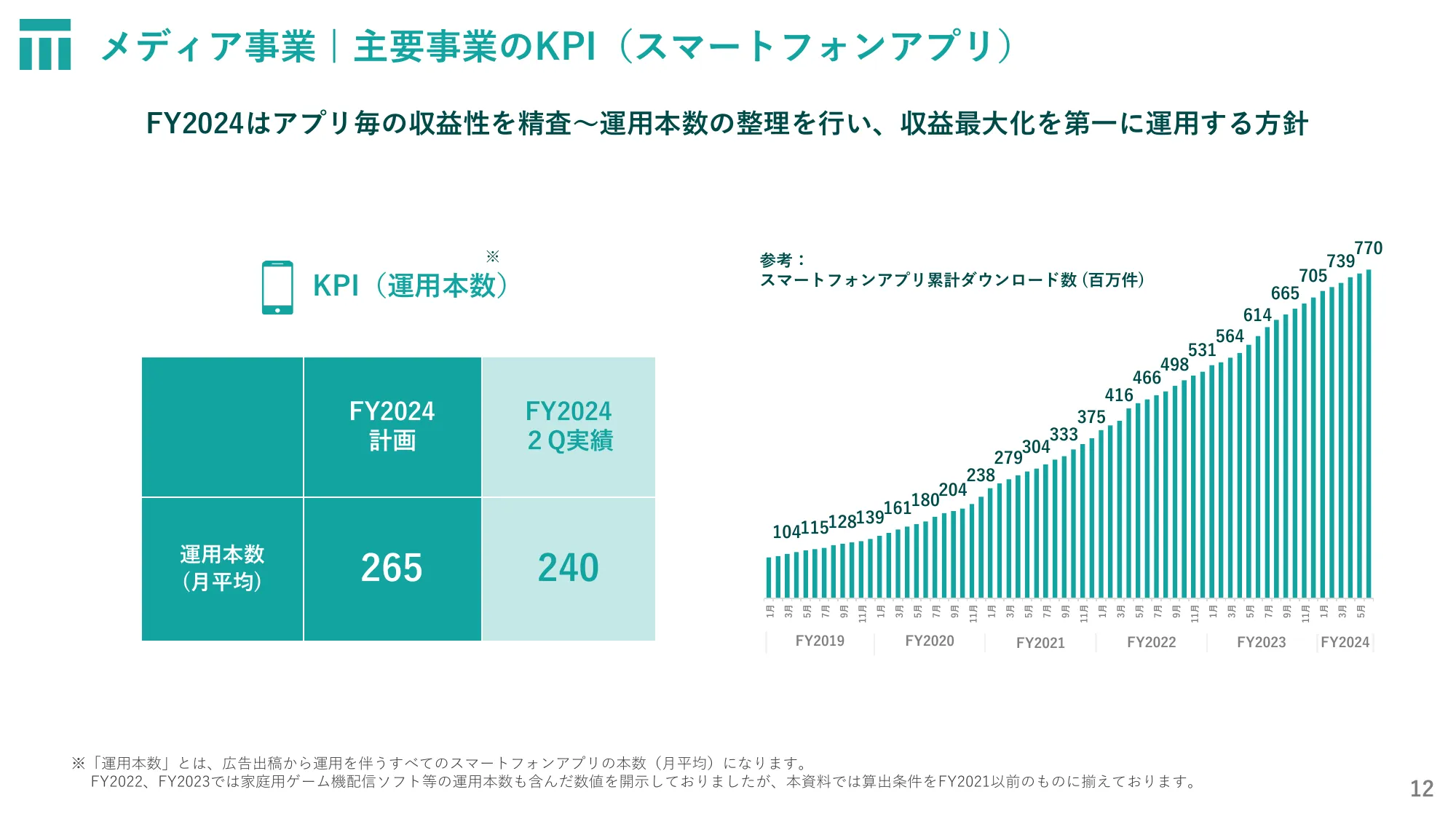 株式会社東京通信グループ2024年12月期第２四半期決算説明資料