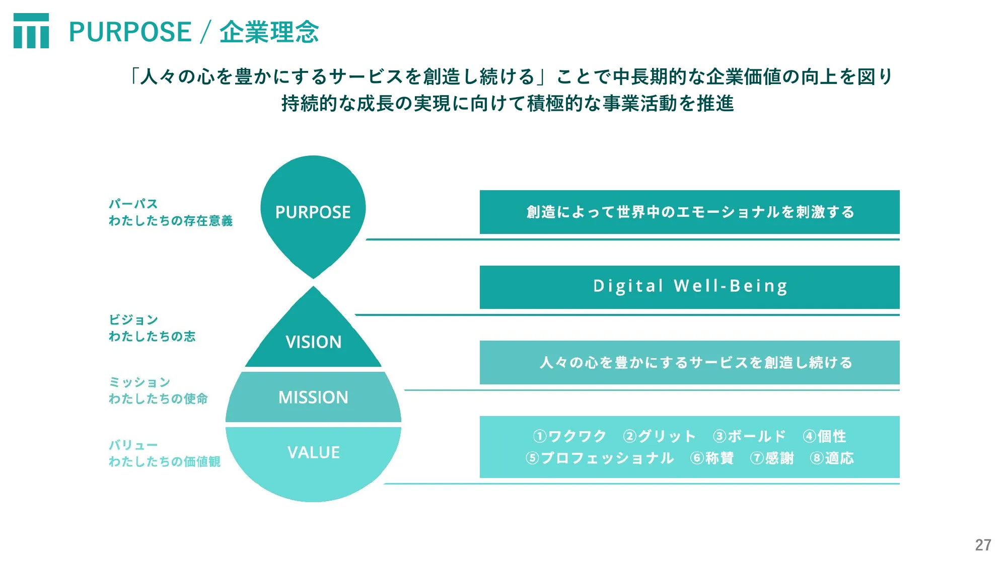 株式会社東京通信グループ2024年12月期第２四半期決算説明資料