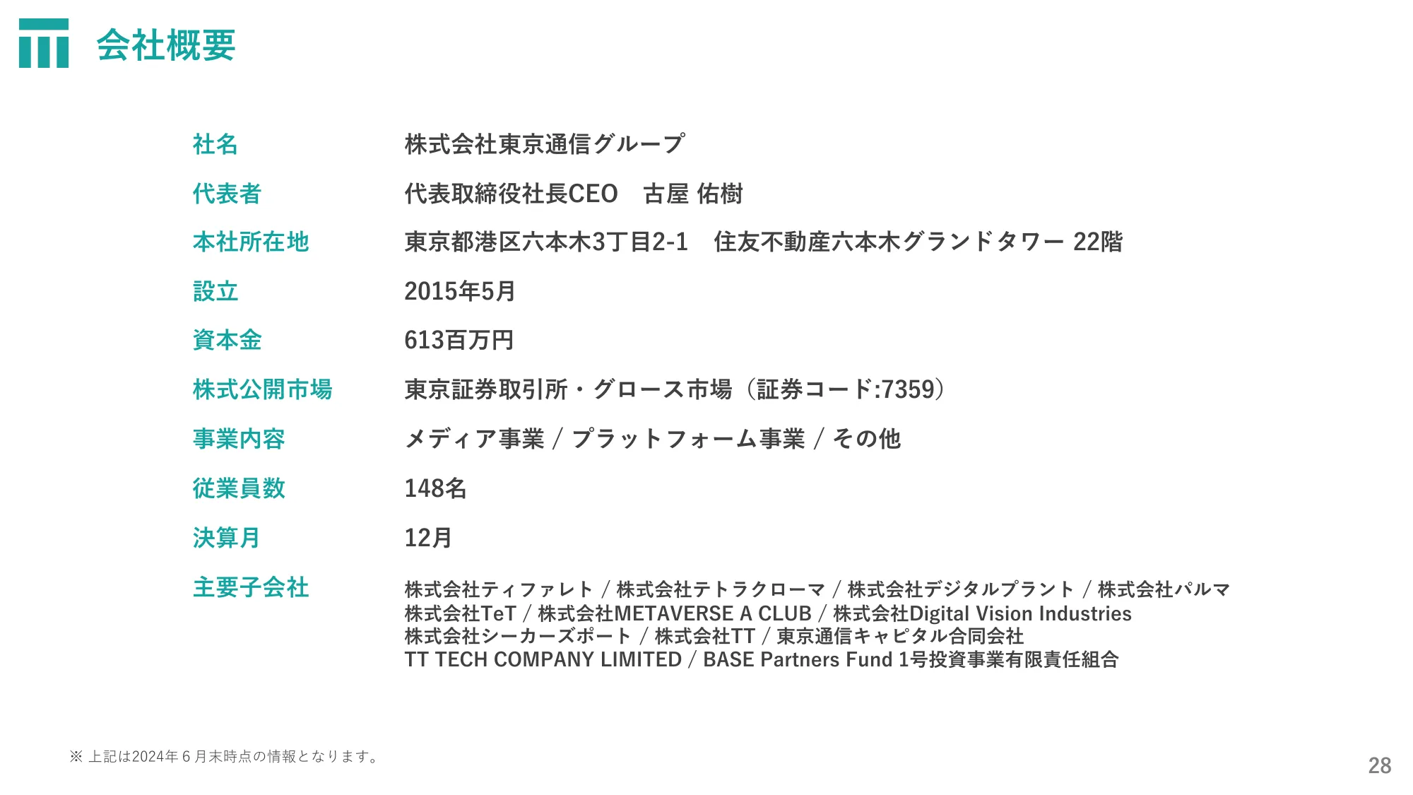 株式会社東京通信グループ2024年12月期第２四半期決算説明資料