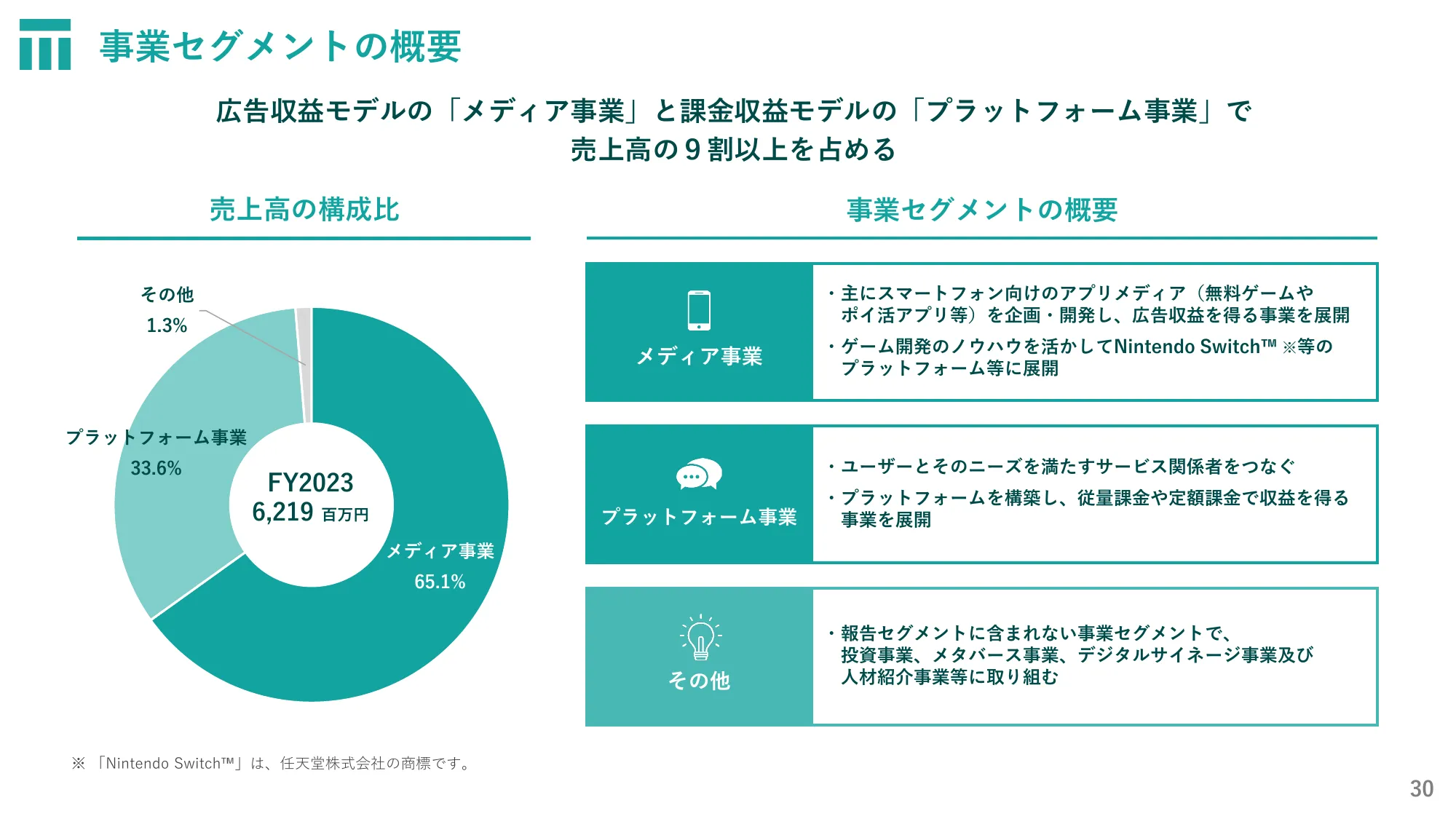 株式会社東京通信グループ2024年12月期第２四半期決算説明資料