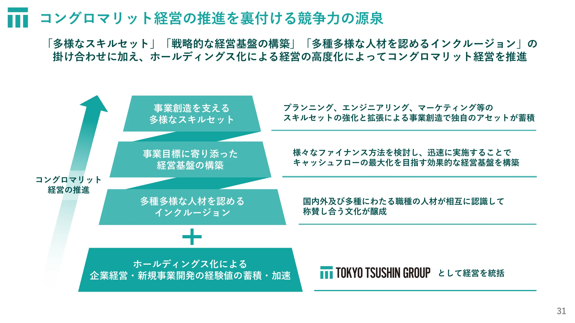 株式会社東京通信グループ2024年12月期第２四半期決算説明資料