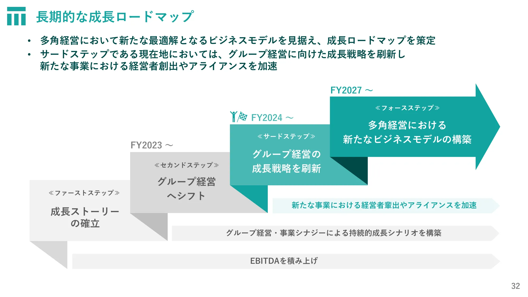 株式会社東京通信グループ2024年12月期第２四半期決算説明資料