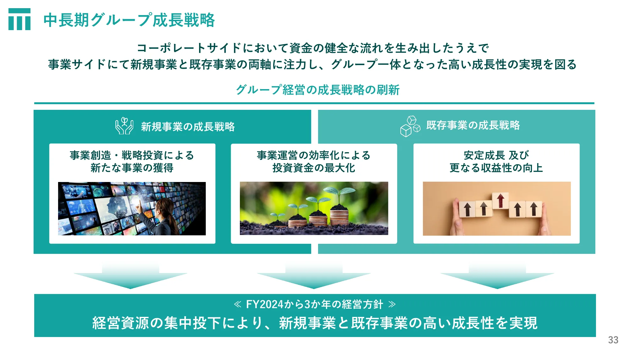 株式会社東京通信グループ2024年12月期第２四半期決算説明資料