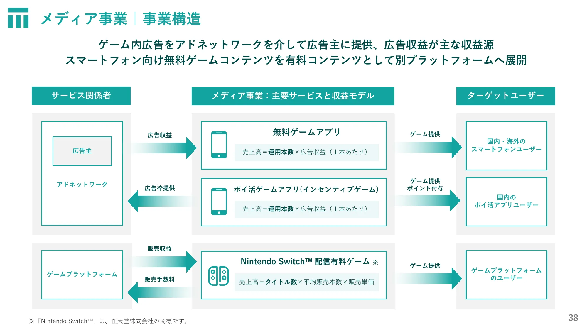 株式会社東京通信グループ2024年12月期第２四半期決算説明資料