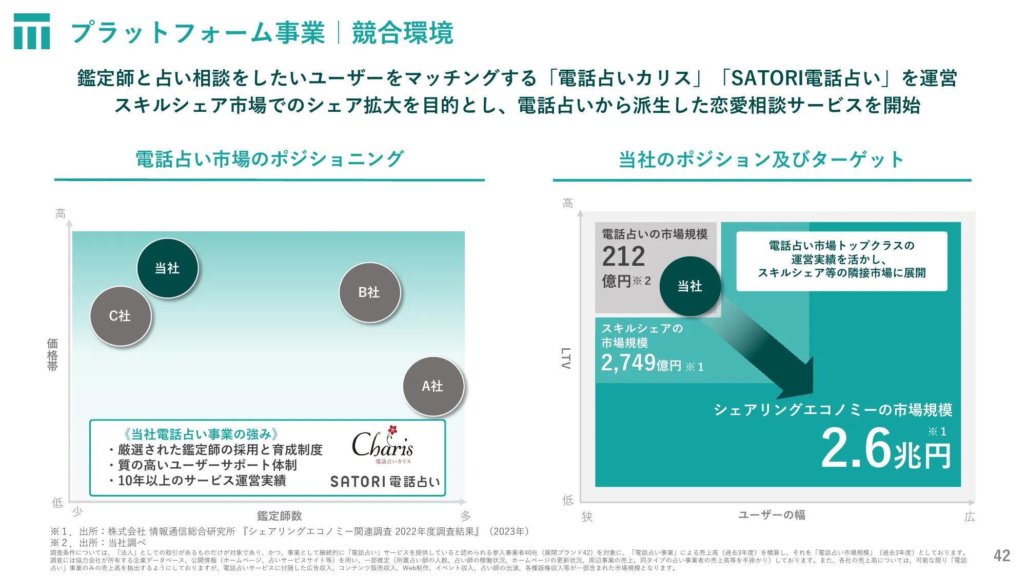 株式会社東京通信グループ2024年12月期第２四半期決算説明資料