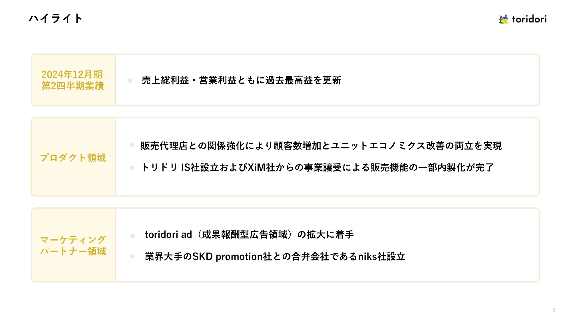 2024年12月期第2四半期決算説明資料｜株式会社トリドリ