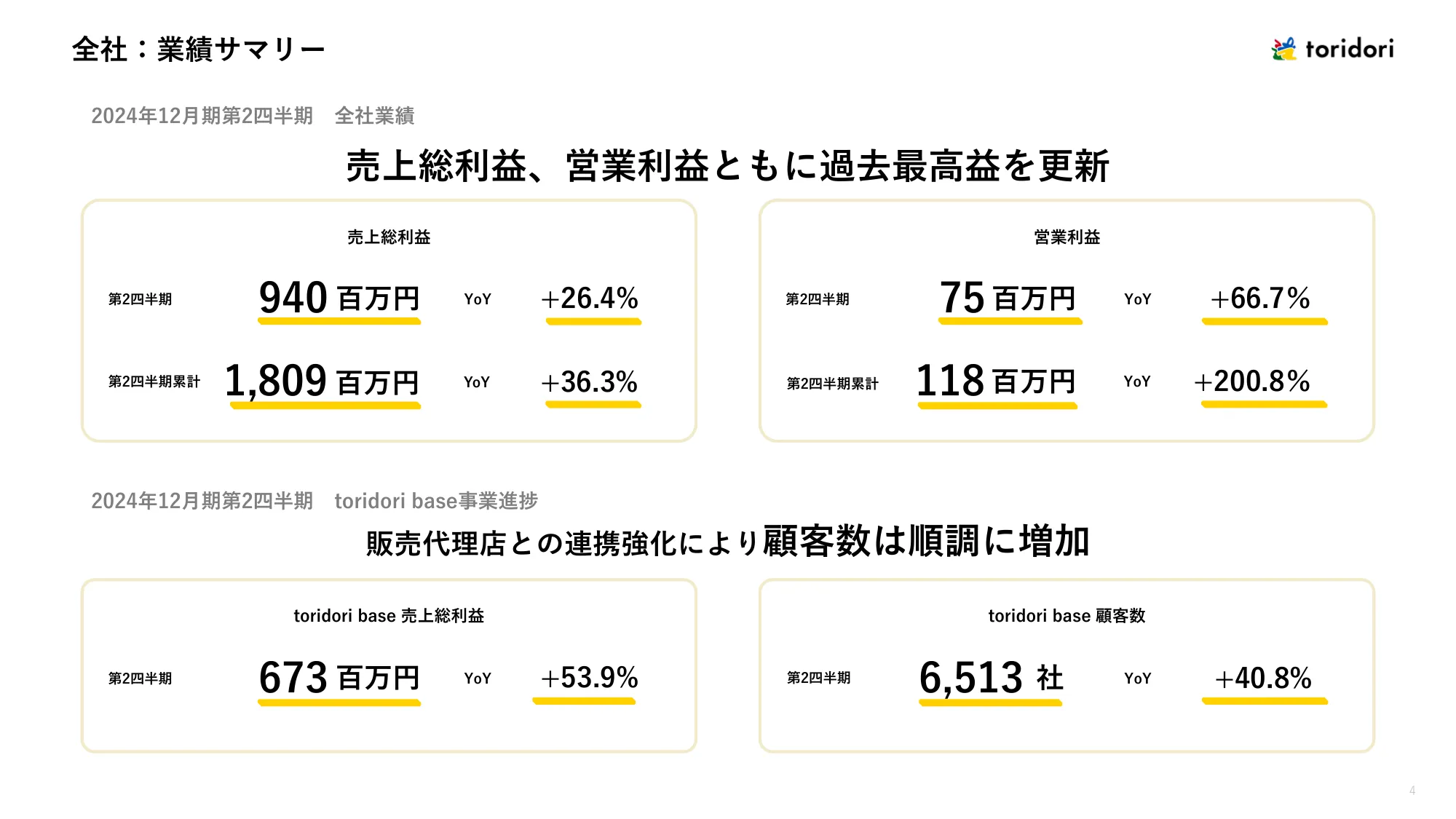 2024年12月期第2四半期決算説明資料｜株式会社トリドリ