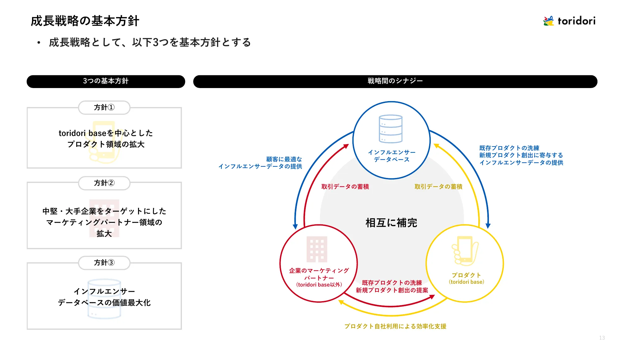 2024年12月期第2四半期決算説明資料｜株式会社トリドリ