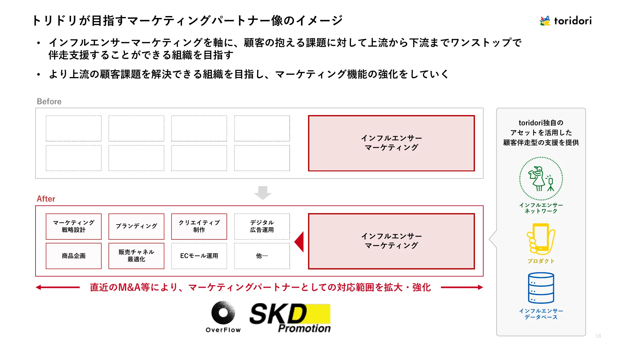 2024年12月期 第2四半期決算説明資料｜株式会社トリドリ