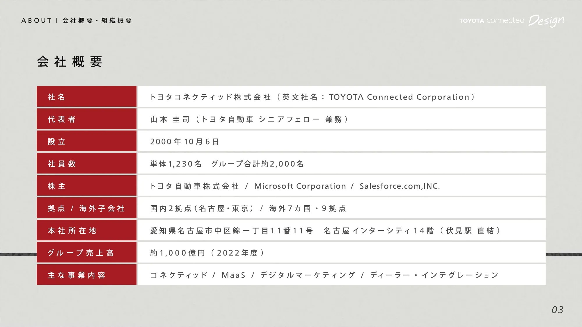 カルチャーデック｜TOYOTA Connected Design