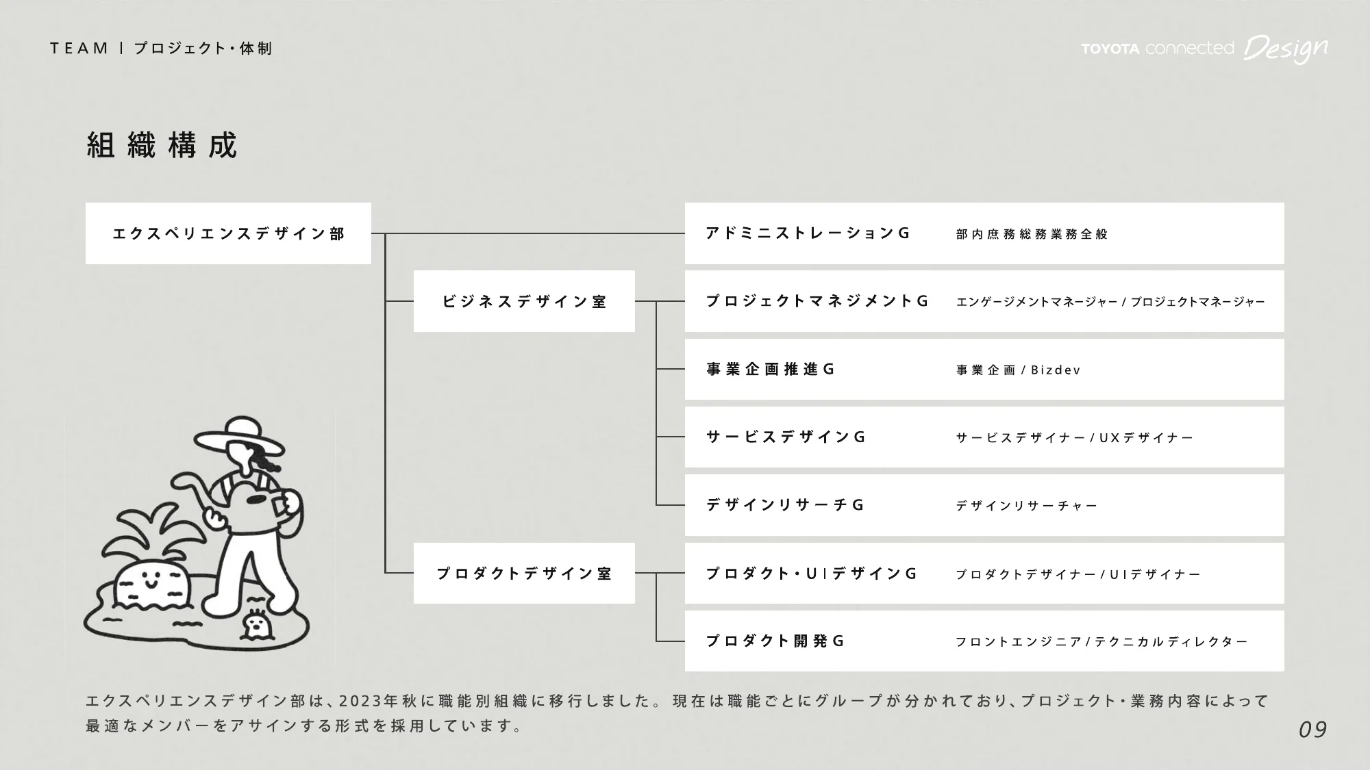 カルチャーデック｜TOYOTA Connected Design