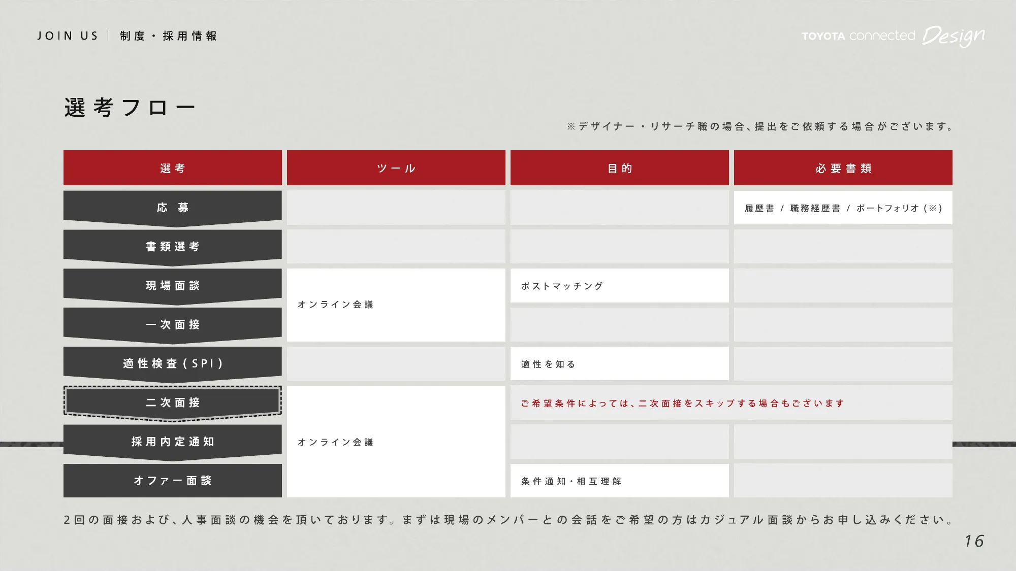 カルチャーデック｜TOYOTA Connected Design