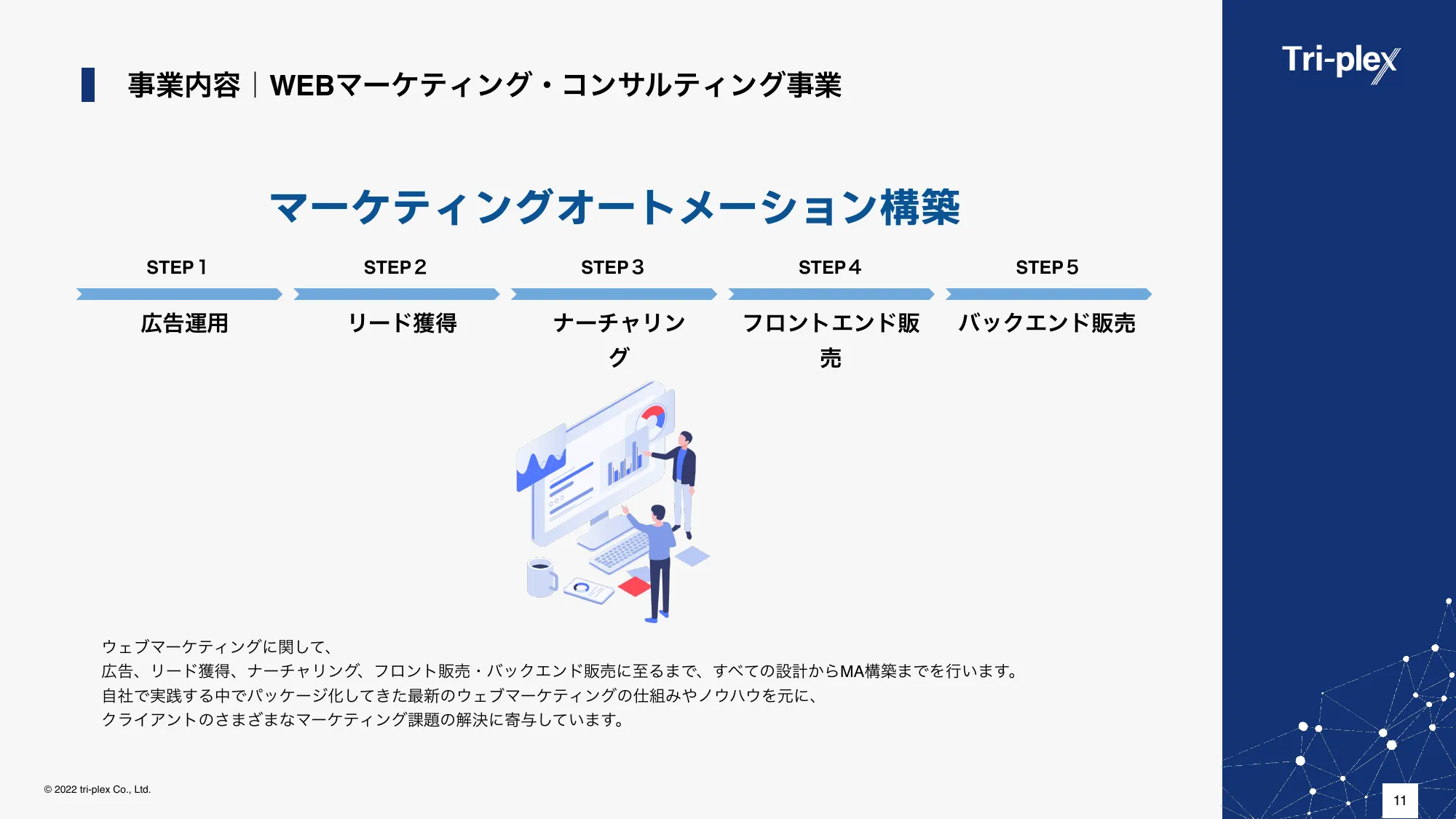 会社説明資料｜トライプレックス株式会社