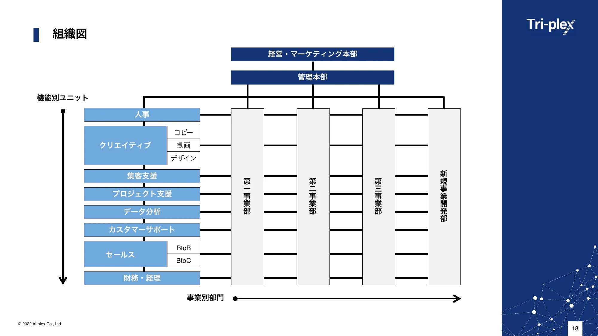 会社説明資料｜トライプレックス株式会社