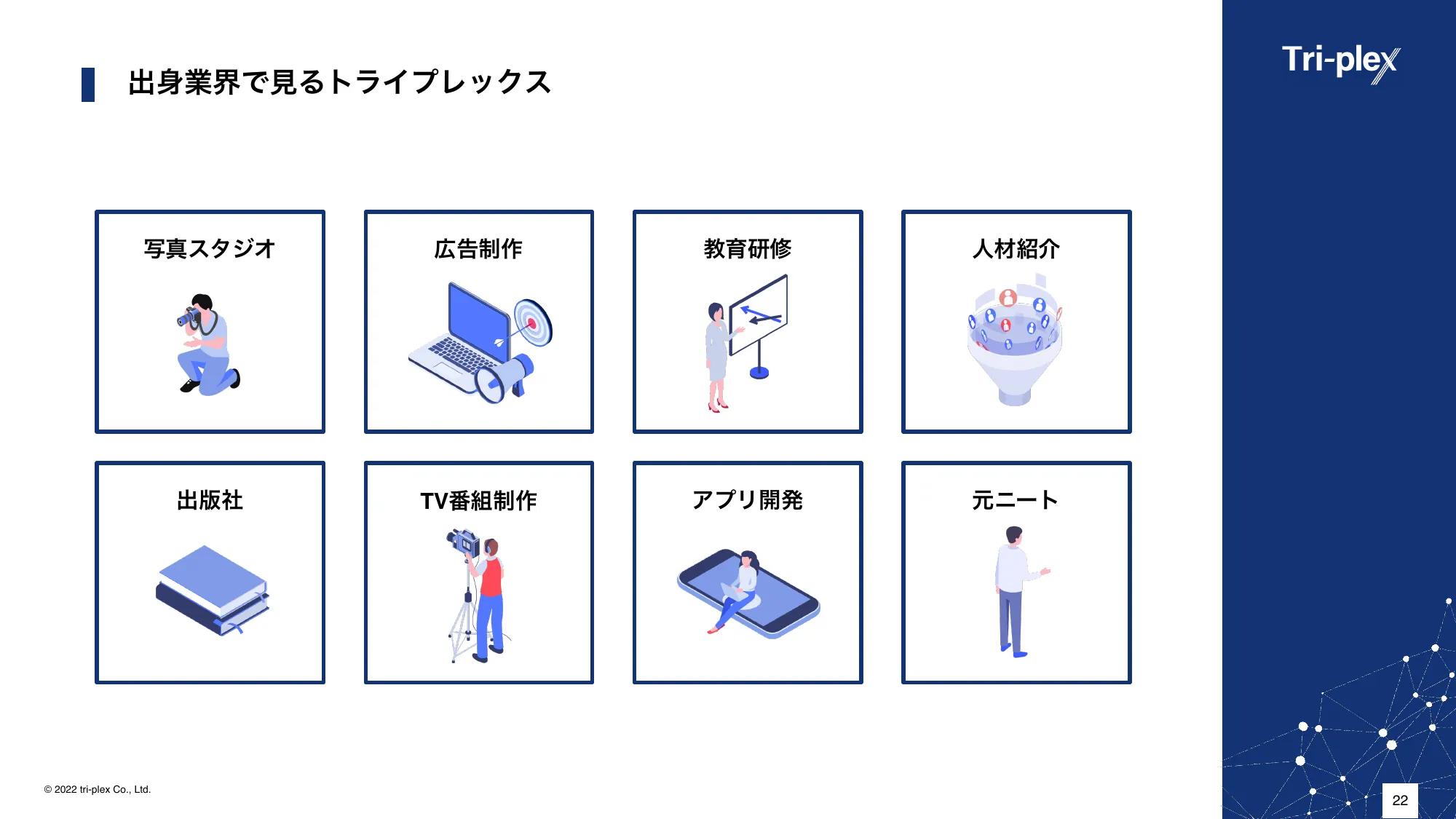 会社説明資料｜トライプレックス株式会社