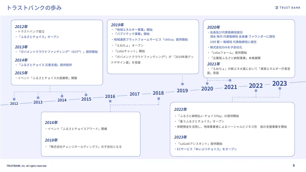 株式会社トラストバンク_採用ピッチ資料