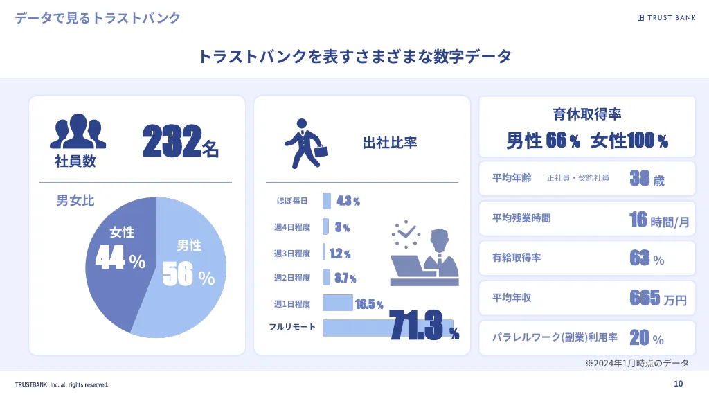 株式会社トラストバンク_採用ピッチ資料