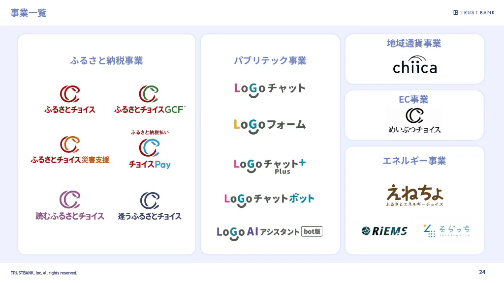 株式会社トラストバンク_採用ピッチ資料