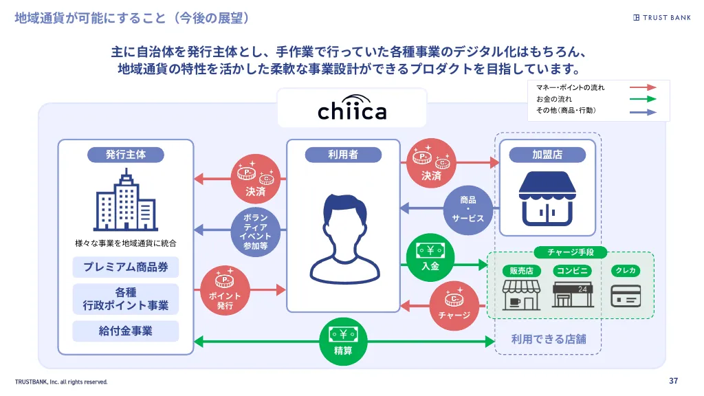 株式会社トラストバンク_採用ピッチ資料