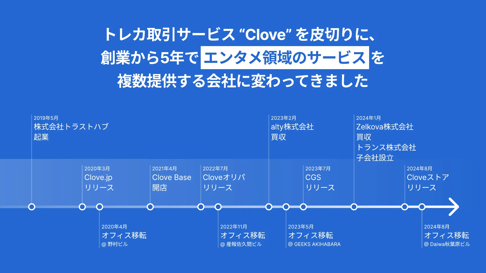 トラストハブ会社紹介スライド