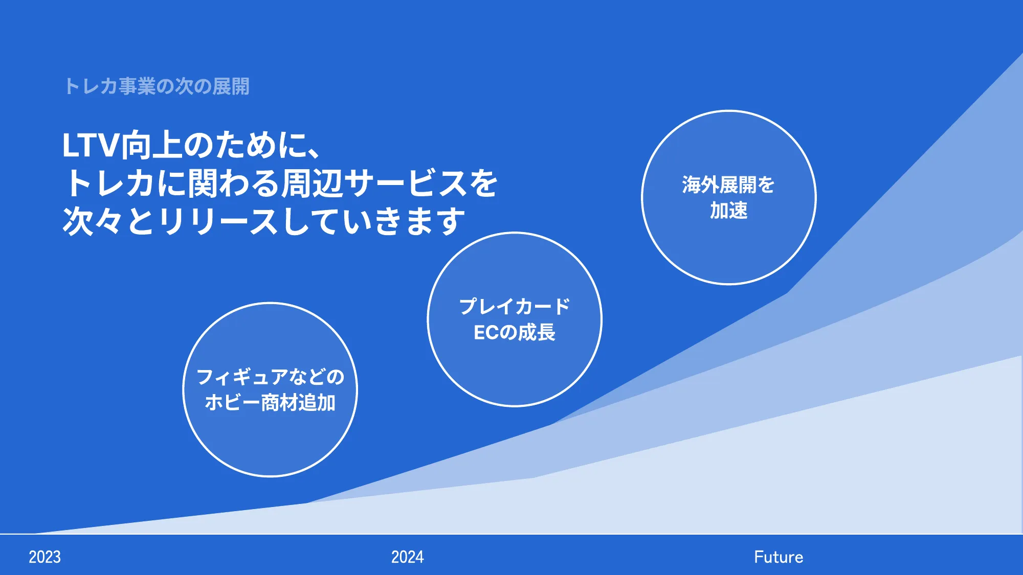 トラストハブ会社紹介スライド