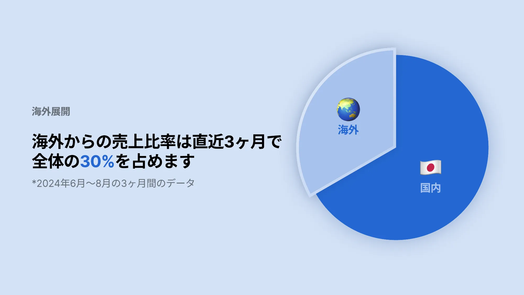 トラストハブ会社紹介スライド