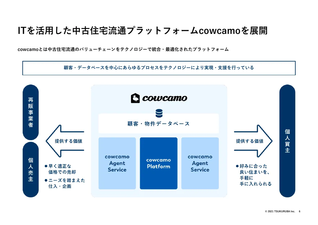 決算説明会資料｜株式会社ツクルバ