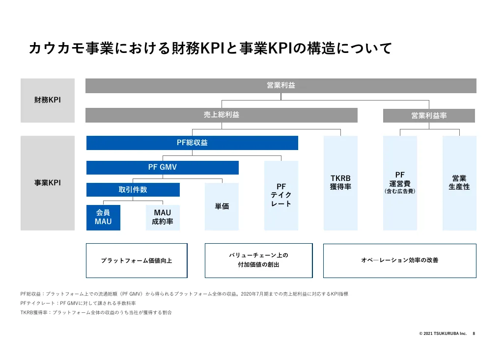 決算説明会資料｜株式会社ツクルバ