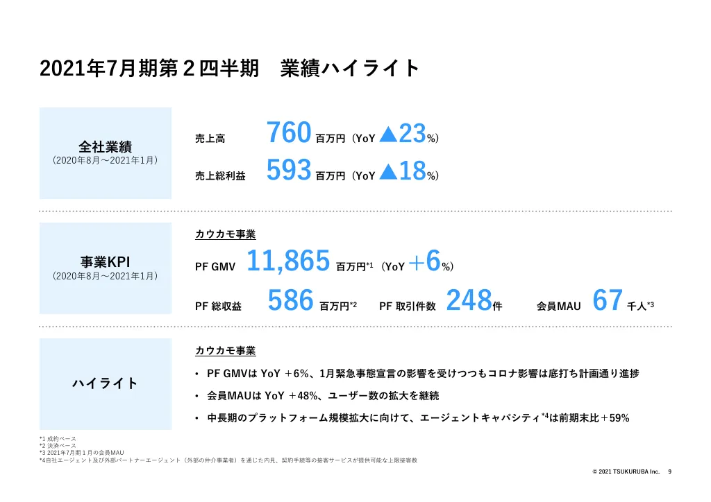 決算説明会資料｜株式会社ツクルバ